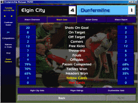 CM99/00 Match Stats Screen